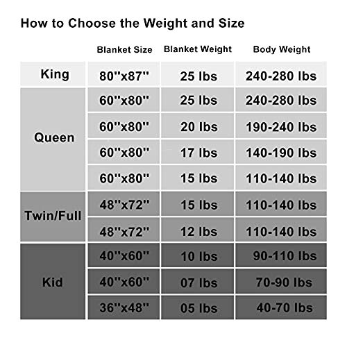 L'AGRATY Weighted Blanket Kids- 40"x60" 7lbs Cooling Breathable Heavy Blanket Microfiber Material with Glass Beads All-Season Summer Fall Winter Soft Thick Comfort - color: 05-light Grey, size: 40" x 60" | 7lbs