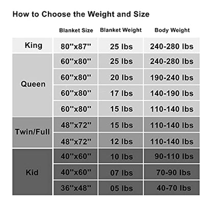 L'AGRATY Weighted Blanket Kids- 40"x60" 7lbs Cooling Breathable Heavy Blanket Microfiber Material with Glass Beads All-Season Summer Fall Winter Soft Thick Comfort - color: 05-light Grey, size: 40" x 60" | 7lbs