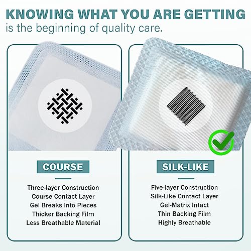 EVERLIT Super Absorbent Dressing for Wound Care | Nonstick Soft Surgical Gauze Pad for Heavily Exuding Wounds | Large Sterile Non-Adhesive Bandage for Fast Healing Wound Care | Pack of 10 (4" x 8") - size: 4" x 8"