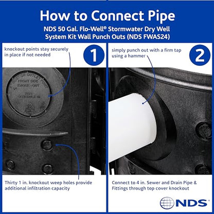 NDS FWAS24 50 Gal. Flo Stormwater Dry Well System Kit with 3 Side Panels & 1 Cover, Ideal for Rainwater Collection, Black