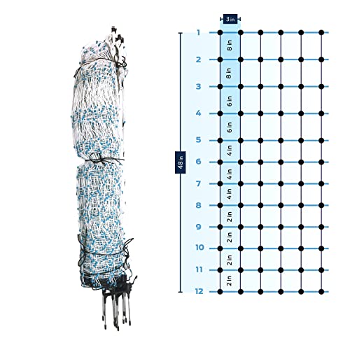 48" x 164' Electric Poultry Netting with Double Spiked Fiberglass Posts | Electric Fence for Chickens in Backyards, Homesteads, Farms and Ranches
