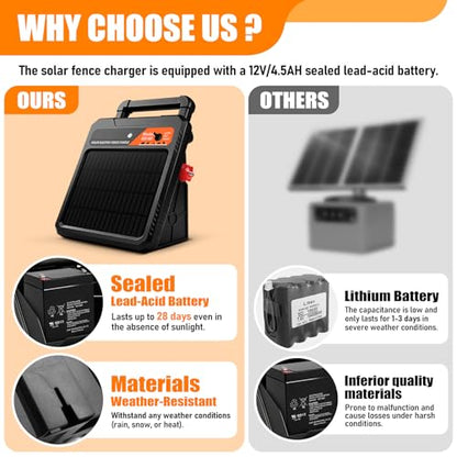 10 Mile Solar Electric Fence Charger, 0.16J Output with Auto/Night Mode, 8.1KV Max Voltage, Front Switch Design with Three Way to Install, Portable Solar Fence Energizer for Livestock & Garden - style: 10 Mile