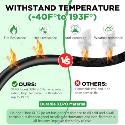 Oududianzi Tinned Copper Solar Wire 10AWG Solar Panel Extension Cable 40FT - size: 40FT-10AWG