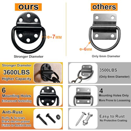 D-Rings Tie Downs Anchors Heavy Duty Steel 3600 Pound Capacity Lashing Rings for Loads on Trailers Trucks RV Campers Vans ATV SUV Boats Tie Down Ring with Screws&Bolts (2-Packs) - color: 2-Pack