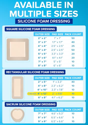 10Pcs Silicone Foam Dressing, 4x12 Bed Sore Bandages | Wound Care FSA&HSA - size: 4x12 10ct