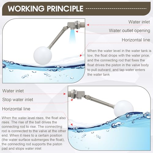 Cinnvoice 2 Pack 3/4" Float Valve for Water Tank with Adjustable Arm