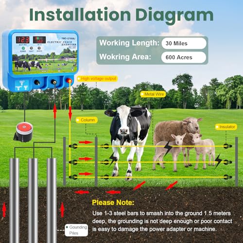 15.5J Electric Fence Charger, 15.5 Joules 600 Acres, Input 12V Output 12KV