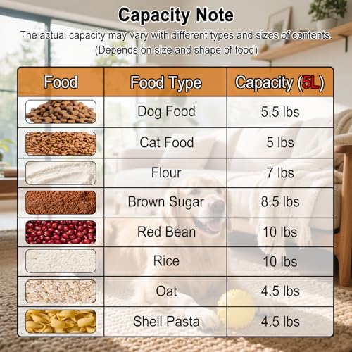 LEAWALK Airtight Rice Storage Container, Cereal Dry Food Flour and Sugar Bin, Dog Cat Food Dispenser with Measuring Cup, BPA Free Clear Plastic Kitchen (Green, 5L-1pack) - color: Green, size: 5L-1pack