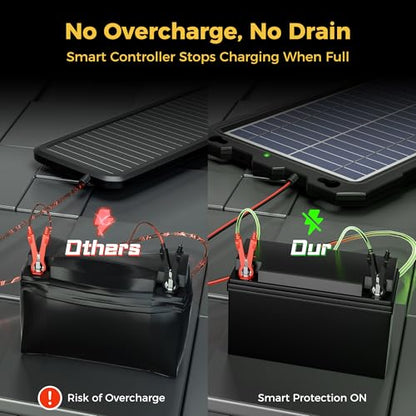 SUNAPEX 8W 12V Solar Car Battery Trickle Charger & Maintainer - size: 8W