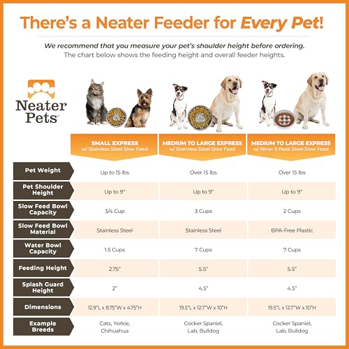 Neater Feeder Express Mess Proof Dog Bowls Elevated for Small Breed – Made in USA – No Spill Raised Slow Feeder Elevated Dog Bowl Stand, Stainless Steel Food and Water Bowl Set, Pink - color: Pink, size: Small w/ Metal Slow Feed Bowl