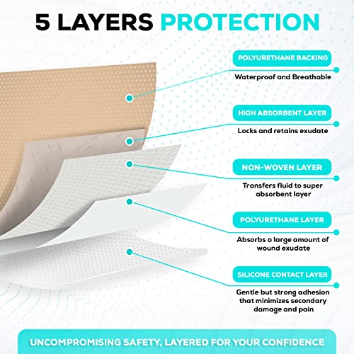 MedVance Silicone Foam Adhesive Dressing, 7"x7" Sacral, Box of 5 | Sterile And Individually Wrapped - Sacral Foam Bed Sore Bandages For Buttocks - Highly Absorbent - Waterproof & Breathable