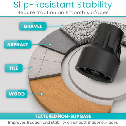 Vive Cane Tips (Set of 2) - Heavy Duty 3/4 inch Replacement Rubber Foot - style: 3/4 inch (2 pack)