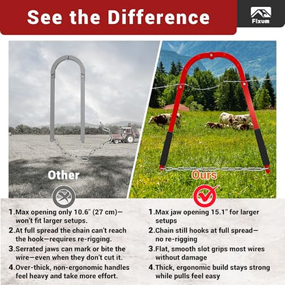 Fence Wire Fixer, Heavy-Duty Fence Stretcher Repair Tool, 15.4" Max Opening, Wire Tightener, Wire Tensioner as Fencing Tools for Barbed/Plain/Electric Wire in Farm, Ranch or Garden (Red)