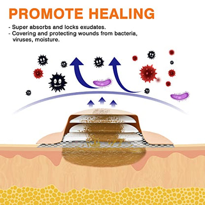 Carbou Silicone Foam Dressing with Adhesive Gentle Border,2"x2" Waterproof Wound Dressing,High Absorbency Wound Bandage,Silicone Foam Pad for Wound Care,5 Pack | Adhesive Waterproof Wound Dressing, High Absorbency Wound Bandage, Silicone Foam Pad for Woun