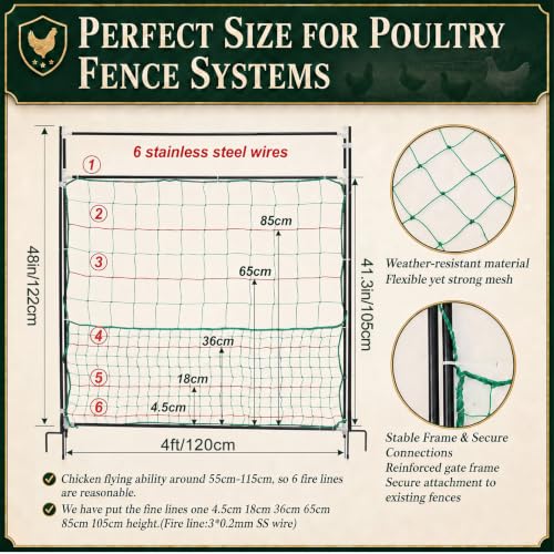 Leinuosen Electric Poultry Netting Gate, 48" H x 47" L Chicken Fence Gate - size: 48" X 47"