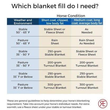 Reinsman Premium Rain Horse Sheet | 1200 Denier Waterproof Top | Comfortable Fleece-Lined Neck, Neck Gusset with Velcro Attachment | Breathable Nylon Liner | Easy to Clean