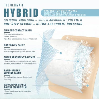 EVERLIT Silicone Super Absorbent Dressing with Border | Sterile Self-Adhesive SAP Bandage Pad for High Absorbency & Reduced Risk of Maceration | Advanced Wound Care for Heavily Exudating Wound 4x8 - size: 4" x 8"