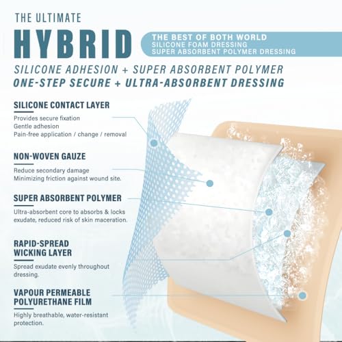 EVERLIT Super Absorbent Polymer Wound Dressing | Silicone Self-Adhesive Bandages with Ultrasorb Matrix for High Retention | 4" x 4" Sterile Adhesive Dressings Pack of 10 - size: 4" x 4"