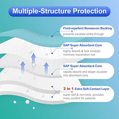 Niceful Super Absorbent Wound Dressing 5" x 5" (10 Pcs) – Sterile Non Stick Gauze Pads for Wound Care, Heavy Exudate Large Bandages for Pressure Ulcers, Bedsores, Diabetic Foot Ulcers - size: 5"x5"(10PCS)