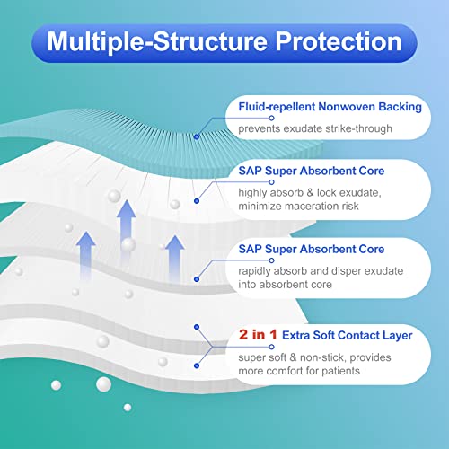 Niceful Super Absorbent Wound Dressing 4" x 8" (10 Pcs) – Sterile Non Stick Gauze Pads for Wound Care, Heavy Exudate Large Bandages for Pressure Ulcers, Bedsores, Diabetic Foot Ulcers - size: 4"x8"(10PCS)