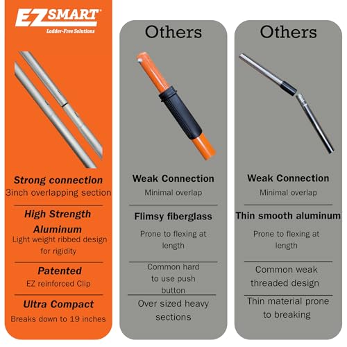 EZ Smart Mini Gutter Rake - 16 ft Pole - Clean Gutters Without a Ladder | Clears Stuck Leaves • Reaches Tough Spots • No Ladder Needed - size: Tool + 16 Foot Pole
