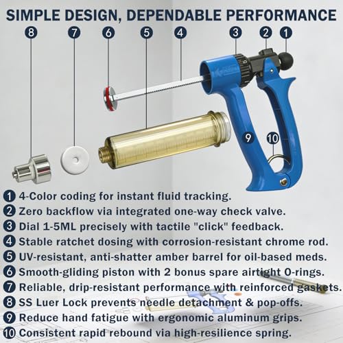50mL Adjustable Repeater Syringe + Heavy Duty Belt Holster Continuous Injector (1-5mL) & Hands Free Carrier Bundle for Cattle, Sheep & Swine, Blue Syringe & Black Holster - color: 50mL Blue Syringe + Black Holster
