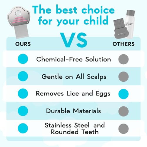 Lice Comb for Kids 2-Pack – Nit Comb with Magnifier, All Hair Types