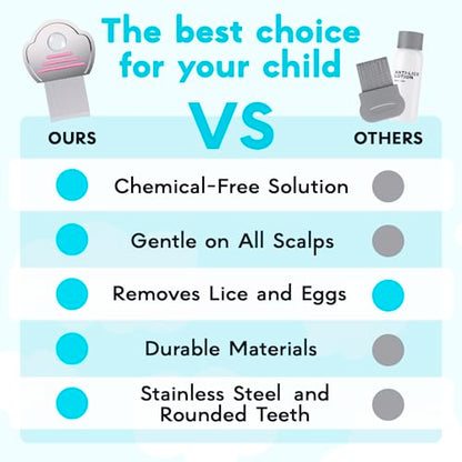 Lice Comb for Kids 2-Pack – Nit Comb with Magnifier, All Hair Types