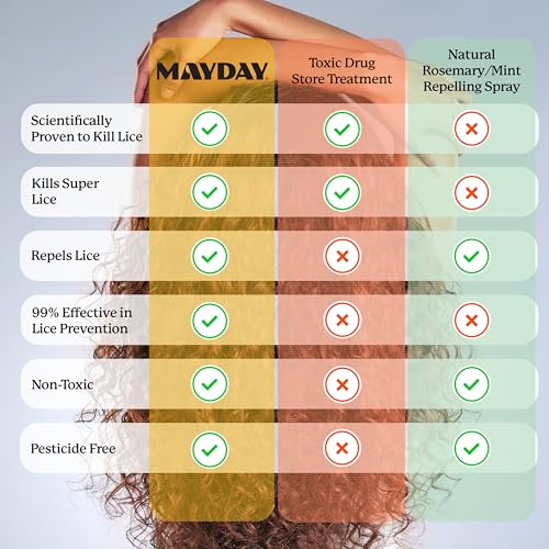 MAYDAY Daily Lice Prevention Shampoo, Non-Toxic, Sandalwood & Mint, 12oz - style: Daily Lice - Shampoo