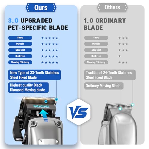 Professional Dog Clippers for Grooming Thick Coats Dog Grooming Kit