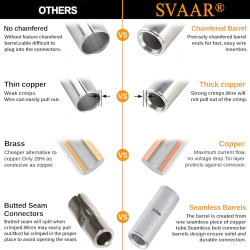 SVAAR 20PCS 6 Gauge Non-Insulated Butt Connectors 6 AWG Uninsulated Butt Splices Tinned Copper Marine Grade Seamless Barrel Crimp Butt Splice Wire Connectors & 20PCS 3:1 Adhesive Lined Heat Shrinks - size: 6 AWG