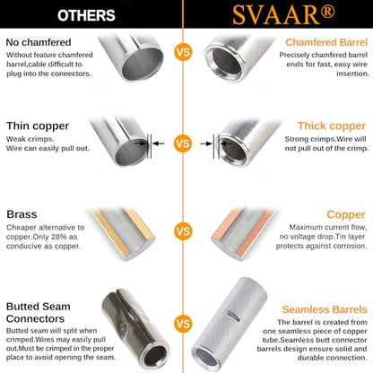 SVAAR 20PCS 6 Gauge Non-Insulated Butt Connectors 6 AWG Uninsulated Butt Splices Tinned Copper Marine Grade Seamless Barrel Crimp Butt Splice Wire Connectors & 20PCS 3:1 Adhesive Lined Heat Shrinks - size: 6 AWG