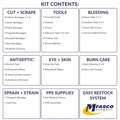 MFASCO Waterproof OSHA Class A First Aid Kit for Worksites & Construction - color: Yellow