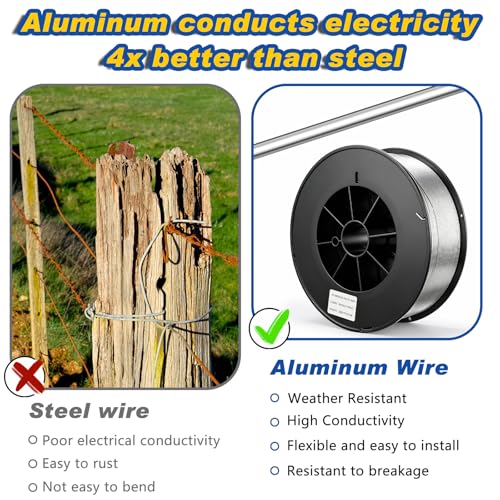 Gisafai 3000 ft 14 Gauge Aluminum Wire for Electric Fencing - size: 3000 ft 14 Gauge