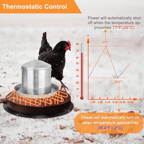 Chicken Water Heater for Winter, 15" Waterer Heated Base for 1-8 Gallon Metal Plastic Poultry Water, 110 Watt Heated Poultry Waterer with Thermostat for Chicken Duck Pigeon