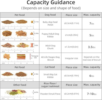 2-3lb Dog Food Storage Containers, Cat Food Container for 2-3 lbs, Dog food storage Airtight Storage with Measuring Cup, Can Lid and Can Scoop - size: Small