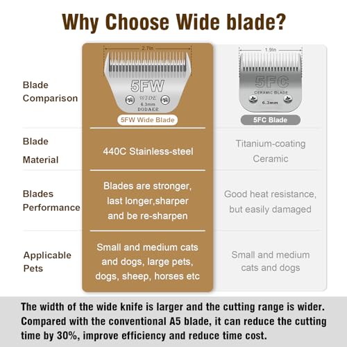 5FW blades dog grooming Compatible with Andis,Oster A5,Wahl km10 Clippers - color: 5FW-2PCS