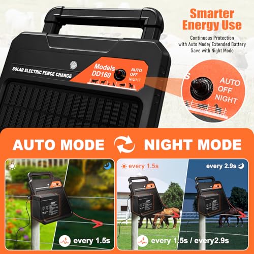 10 Miles Solar Electric Fence Charger 0.16J Output Fence Energizer with Front Visible Switch Design, Peak 8.1KV Output 2.5KV Under Load Portable Solar Fence Charger for Livestock Defense - size: 10 Miles