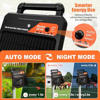 10 Miles Solar Electric Fence Charger 0.16J Output Fence Energizer with Front Visible Switch Design, Peak 8.1KV Output 2.5KV Under Load Portable Solar Fence Charger for Livestock Defense - size: 10 Miles