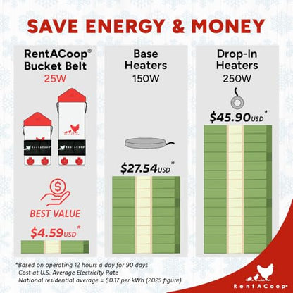 RentACoop Sm Thermo Bucket Belt and 1Gal High Rise Waterer