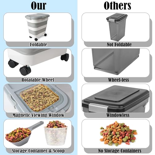 MALLMALL6 Dog Food Storage Container - Collapsible Pet Food Container with Spinner Wheels Scoop and Drying Box, Airtight Multifunctional Exlarge 20-30 LB Food Storage for Kitchen Dry Food Rice