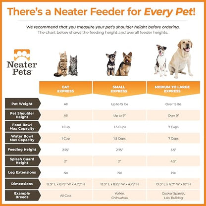 Neater Feeder Express Mess Proof Dog Bowls Elevated for Small Breeds Under 15 Lb, Made in USA, No Spill Raised Dog Food Bowl Stand, Stainless Steel Food and Water Bowl Set, Feeding Station, Grey - color: Gunmetal Grey, size: Small w/ Standard Bowls