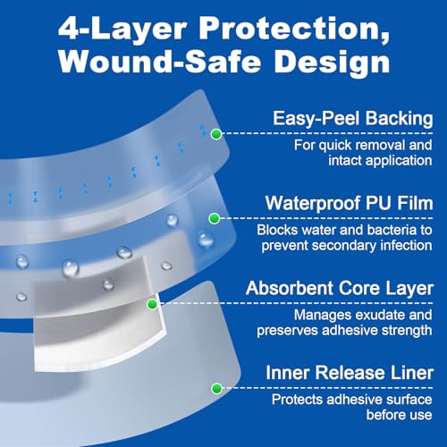 Dimora Waterproof Adhesive Bandages with Pad, Transparent Film Dressing 4x4 inch 25 Packs, Clear Bandage Tape for Wound Care, Fragile Skin and Swimming,IV Shield, Tattoo Aftercare - size: 4x4 Inch