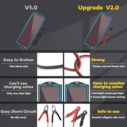 SUNAPEX 12V Solar Battery Charger Trickle Maintainer Kit for Car - size: 1.8W