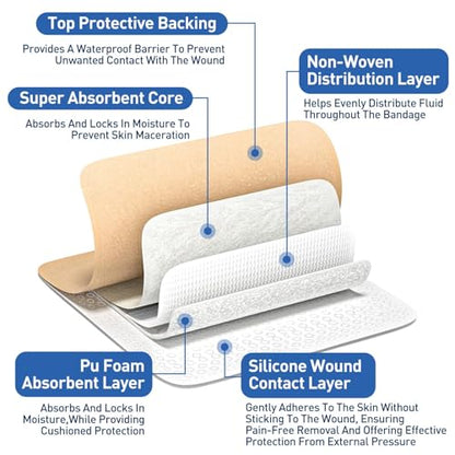 AZEN 24 Pack Silicone Foam Dressing, 3.2" X 4" Waterproof Silicone Bandages with Border Adhesive, Large Bandages for Wounds, Self Adhesive Wound Care and Dressings - color: 24p
