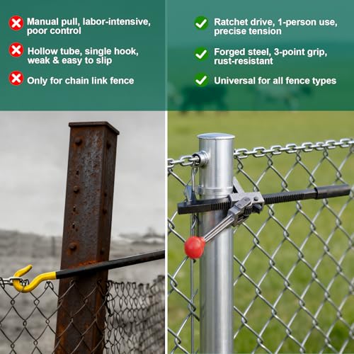 Chain Link Fence Stretcher Tool, Fence Puller, Tightener & Tensioner | Ratcheting Fencing Tool: 3–9.5 in range, 5° tilted base and hooked groove improve grip for one-person chain link fence setup