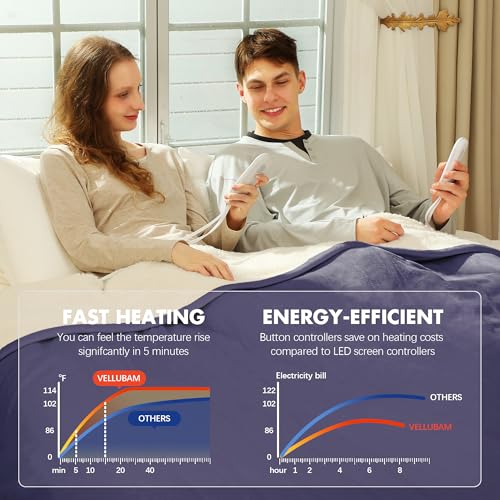 Heated Blanket Queen Size, Purple Electric Blanket, Dual Control - color: 01 - Purple, size: Queen - 84" x 90"