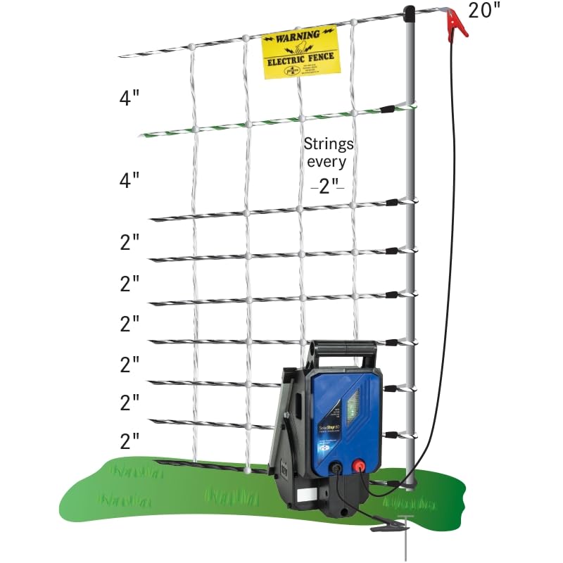 Premier 1 VersaNet® Plus, Garden Electric Fence – 20" H x 100'L