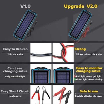 SUNAPEX 5W 12V Solar Car Battery Trickle Charger & Maintainer - size: 5W
