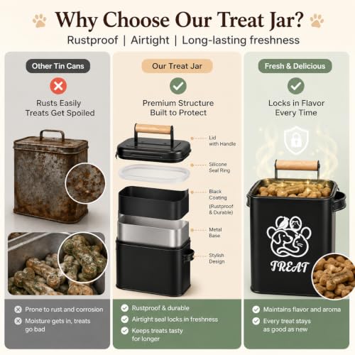 Airtight Dog Treat Container Set of 2 - color: Black